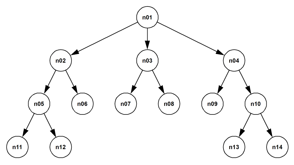 rooted-tree