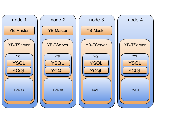 cluster_overview