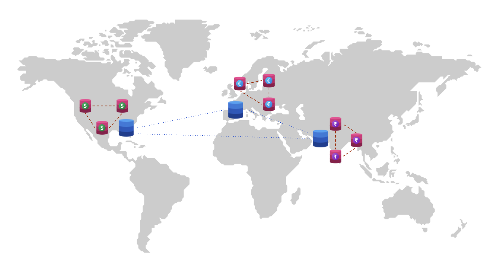 Global catalog with Local orders data