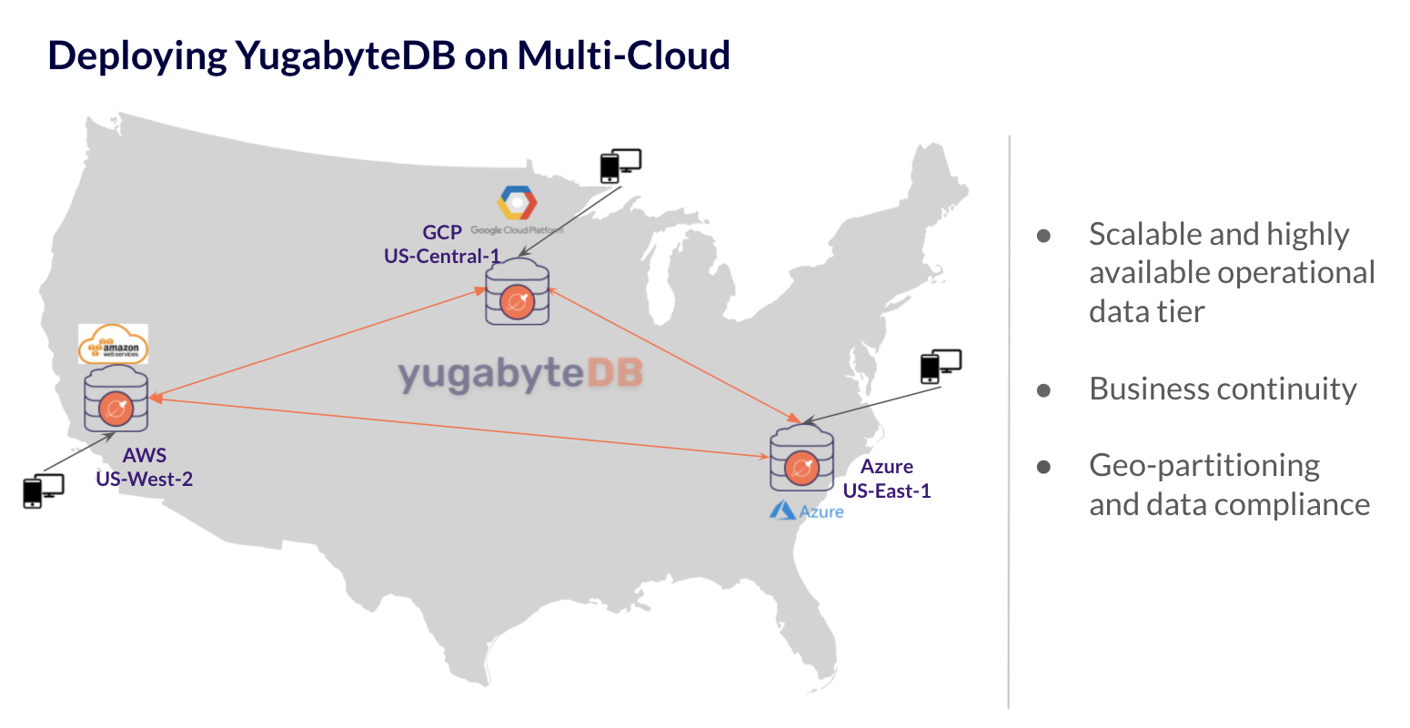 Multi-cloud universe topology