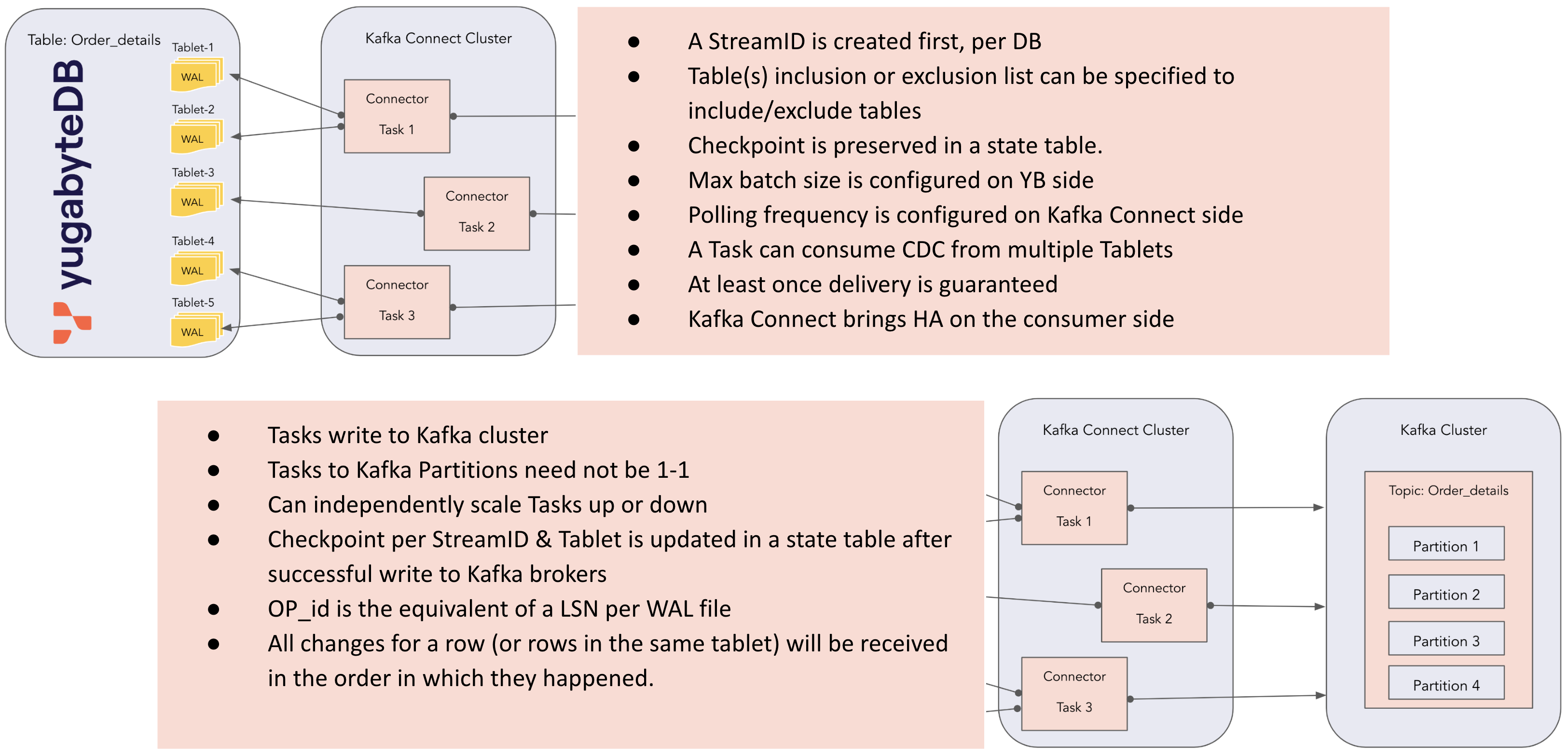 How does CDC work